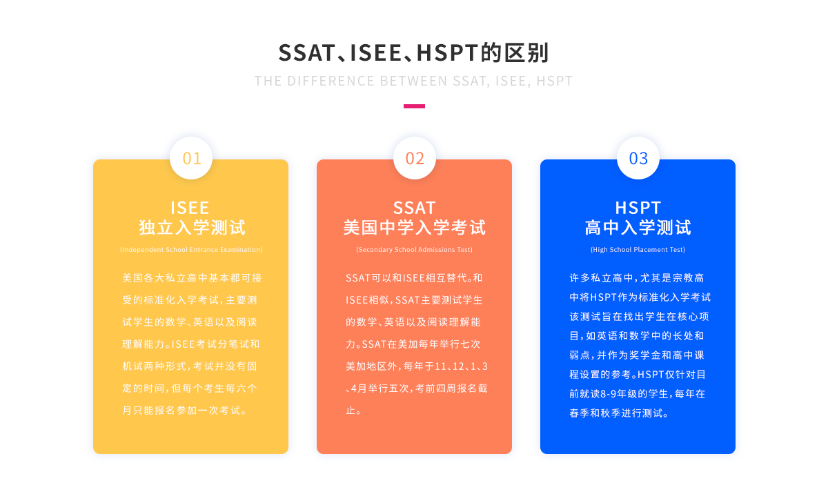 SSAT、ISEE、HSPT的区别.png