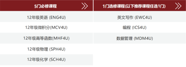 加拿大安省高中12年级选课攻略