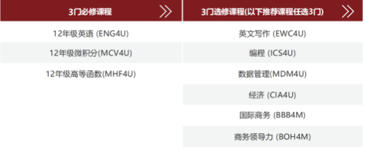 加拿大安省高中12年级选课攻略