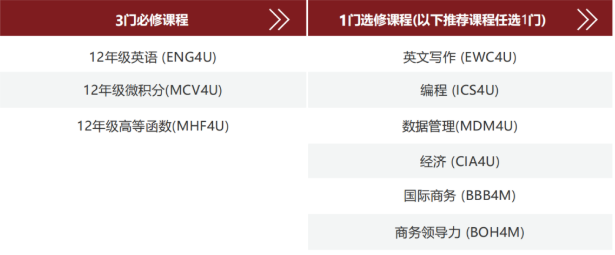 加拿大安省高中12年级选课攻略