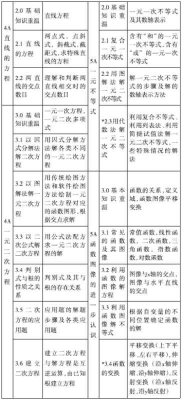 香港高中数学教材内容分享 考而思 惟世