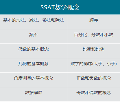 Ssat数学考试难度怎么样 考而思 惟世