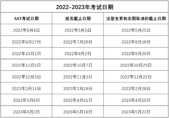 重要 Cb官宣22 23年sat考试时间 考而思 惟世