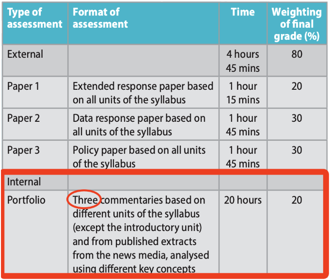 IB经济学IA怎么写？有模版吗？