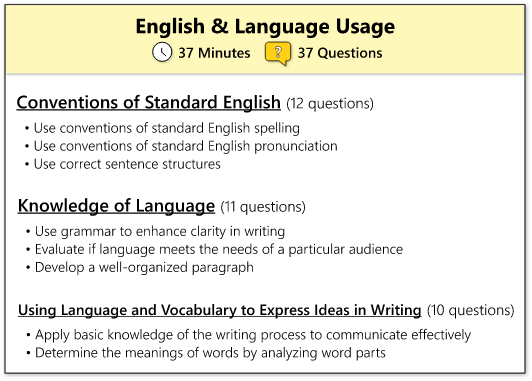TEAS考试英语和语言运用部分怎么考？多少题？