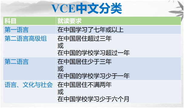 VCE中文考试有几类？分别适合哪类学生？