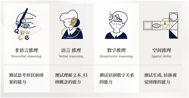 英国私校入学考试CAT4考什么？如何备考？