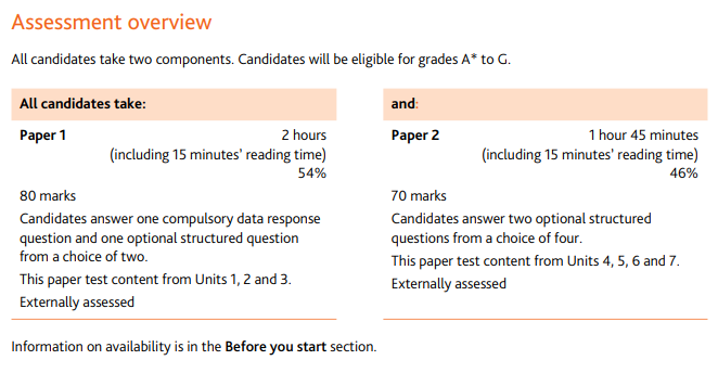 IGCSE社会学考试考什么？IGCSE社会学高分指南！