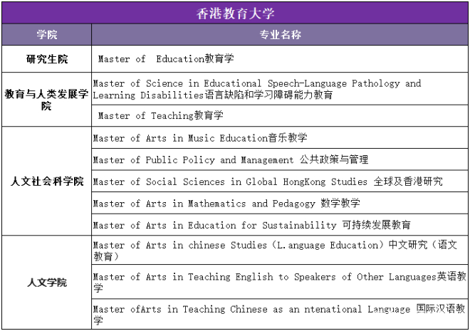 香港八大需要面试的专业有哪些？