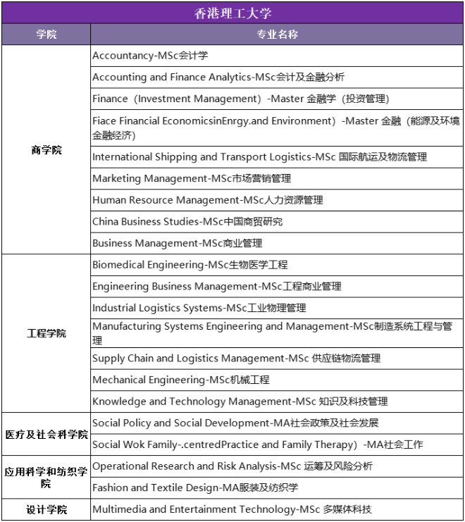 香港八大需要面试的专业有哪些？