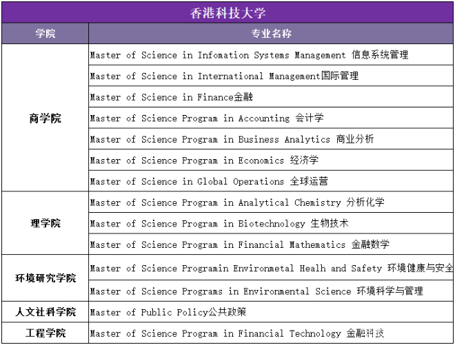 香港八大需要面试的专业有哪些？