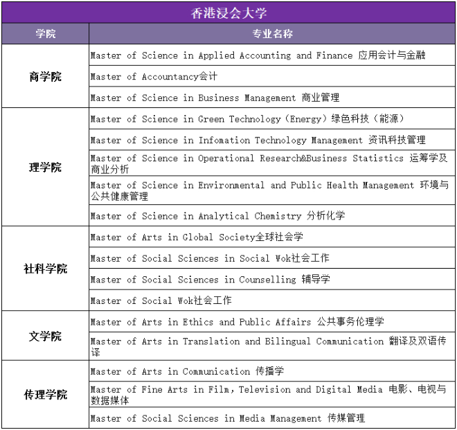 香港八大需要面试的专业有哪些？