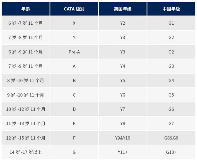 英国私校入学考试CAT4考什么？如何备考？