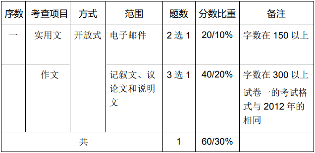 新加坡o水准华文试题有几部分？