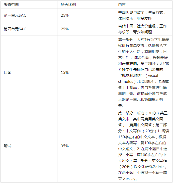 VCE中文考试内容有哪些？如何备考？