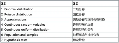 爱德思A-level数学课程内容