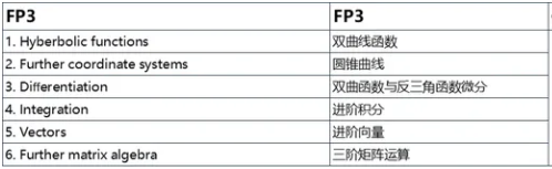 爱德思A-level进阶数学学习内容