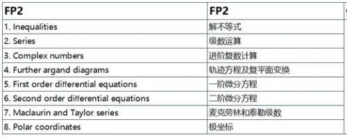 爱德思A-level进阶数学学习内容