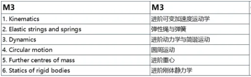 爱德思A-level进阶数学学习内容